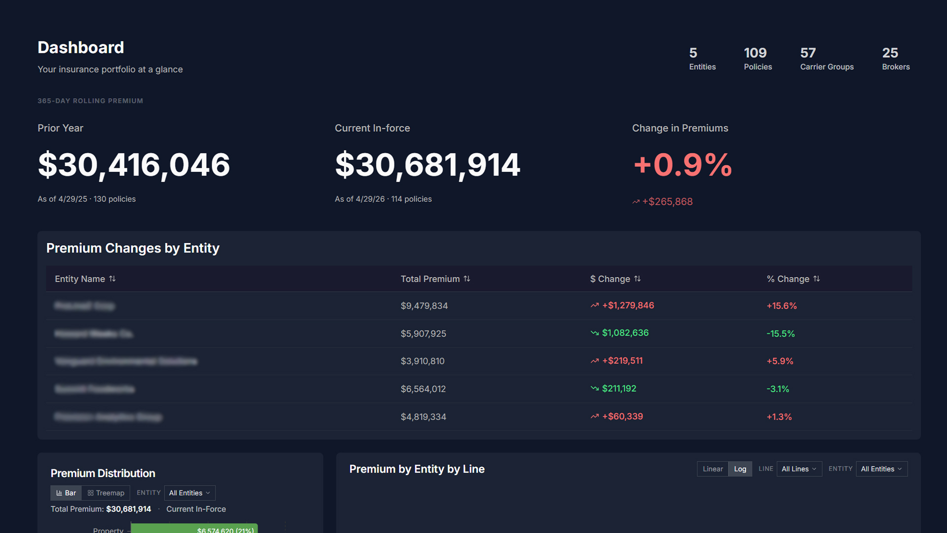 Parent Dashboard Overview